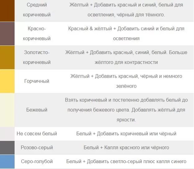 Черный с желтым какой цвет получится. Таблица смешения цветов и оттенков. Бежевый смешивание. Смешение цветов с серым. Как получить беживый свет.
