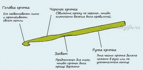 Как определить размер крючка для вязания