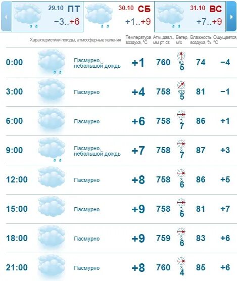 Погода казань на 10 дней 2024 года. Погода в Казани. Погода в Казани на 28 ,29 30 октября. Погода в Казани в октябре 2022. Погода в Казани на 10 дней.