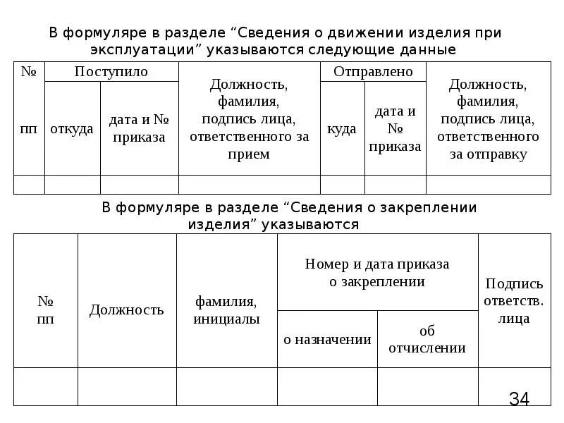 Техническая документация образец. Лекарственный формуляр. 601-2019 пример. Ремонтный формуляр оборудования. Формуляр на оборудование.