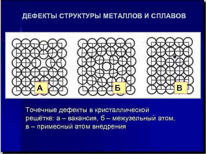Типы структур сплавов. Структуры в металлических сплавах.. строение металлов. структура металлов материаловедение.