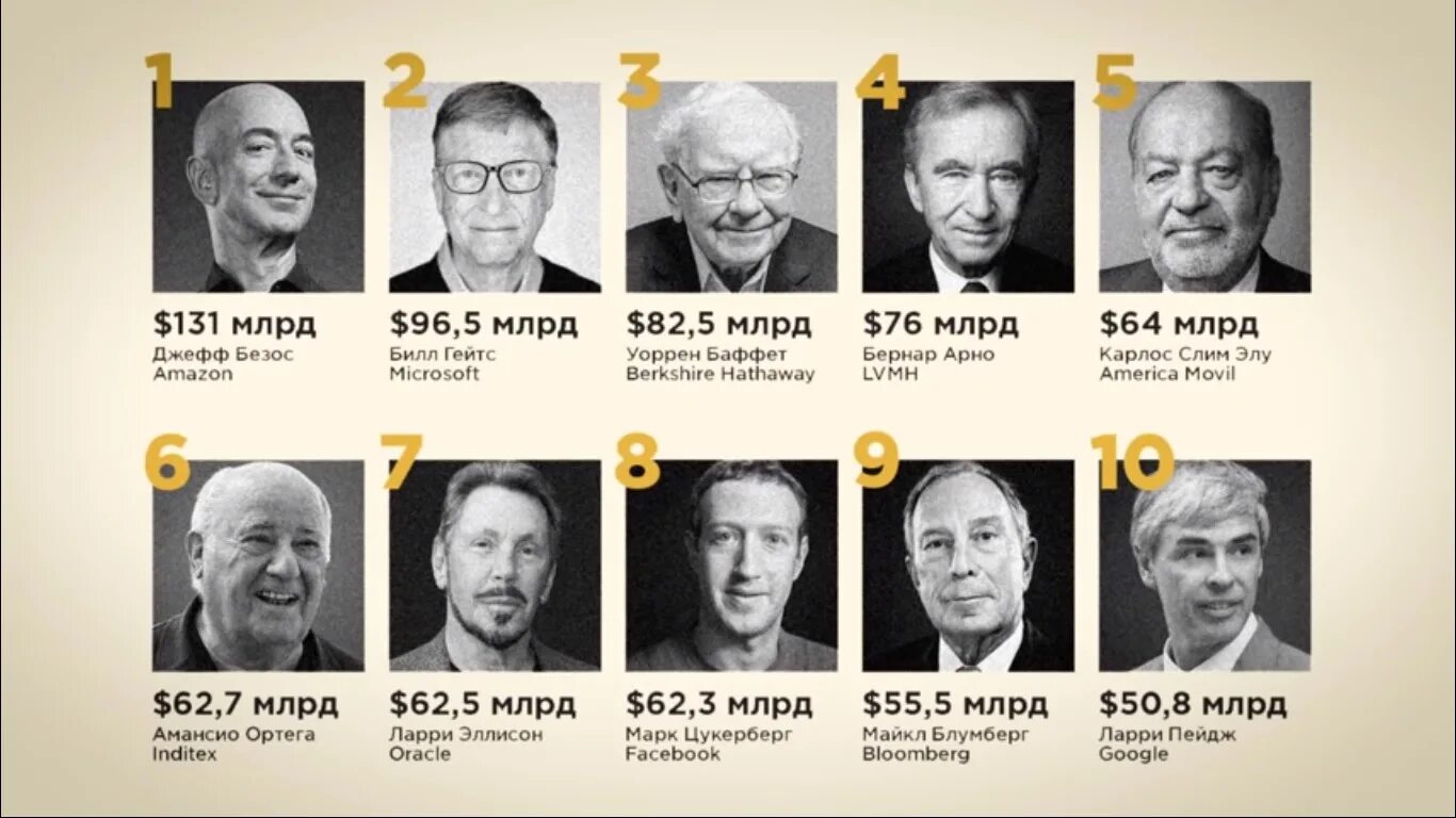 Таблица людей в мире. Богатый человек. Самыебогатыечеловеквмире. Самый богатый человек. Список самых богатых людей в мире.