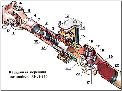 Карданная передача устройство