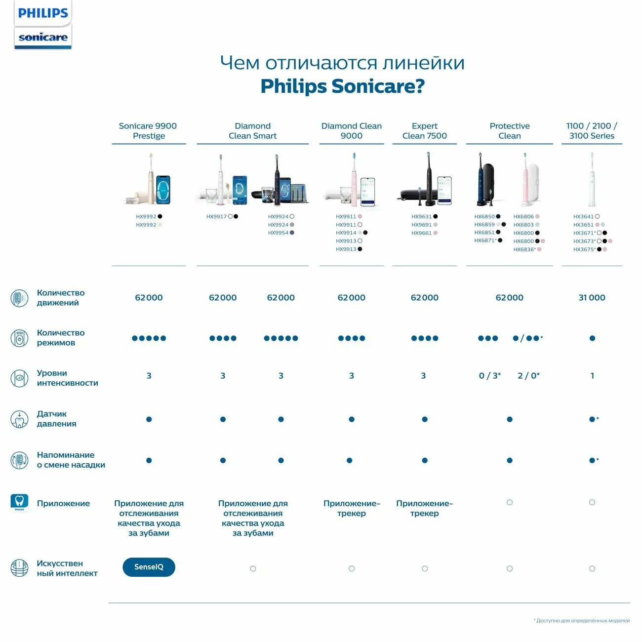 Электрическая зубная щетка c дорожным футляром Philips Sonicare ProtectiveClean 