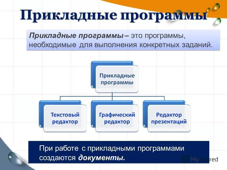 Программное обеспечение компьютера. Структура назначение прикладного программного обеспечения. Класс прикладные программы. Прикладные компьютерные программы. Класс прикладные программы.