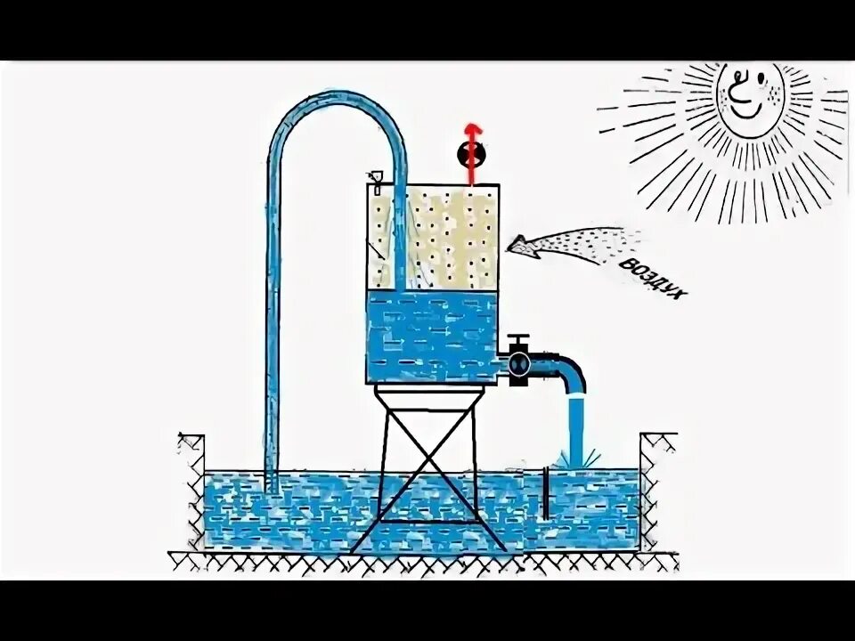 Насос с эжектором для абиссинской скважины 32мм. Насос ручной unipump bsa чугунный 57535. Ручной насос для скважин типа bsk. Насос без электричества гидротаран. Колонка на скважину.