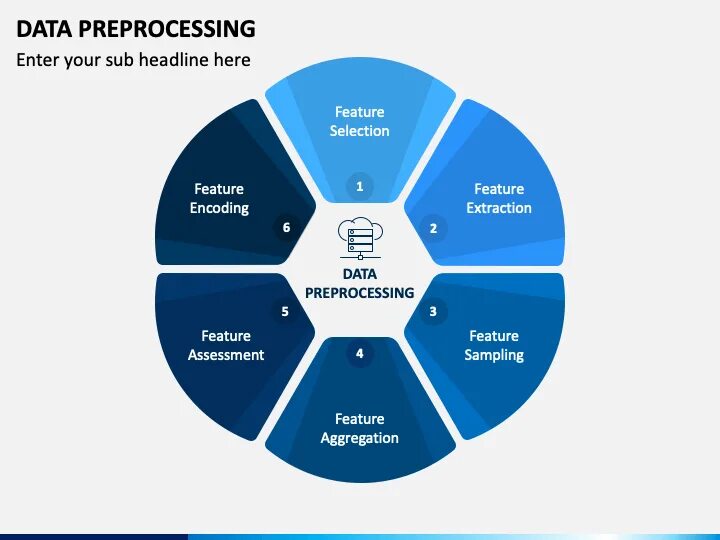 We are processing your data. Data preprocessing. feature preprocessing. data preprocessing steps. data collection and preprocessing.