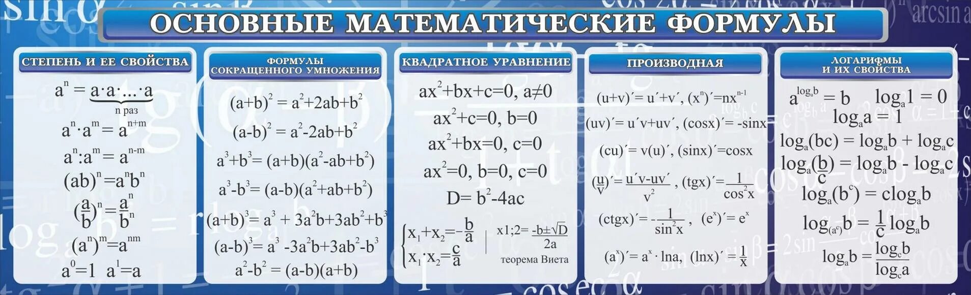 Математика основное. Математика основное. Математика основное. Основные школьные формулы по математике. Формулы тригонометрии основные тригонометрические.