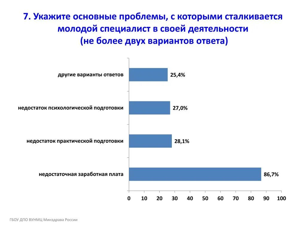 Основные проблемы трудоустройства молодежи в России. Трудности с которыми сталкиваешься на работе. Проблемы с которыми сталкивается молодежь. Проблема трудоустройства современной молодежи. Проблемы с которыми сталкиваются организации