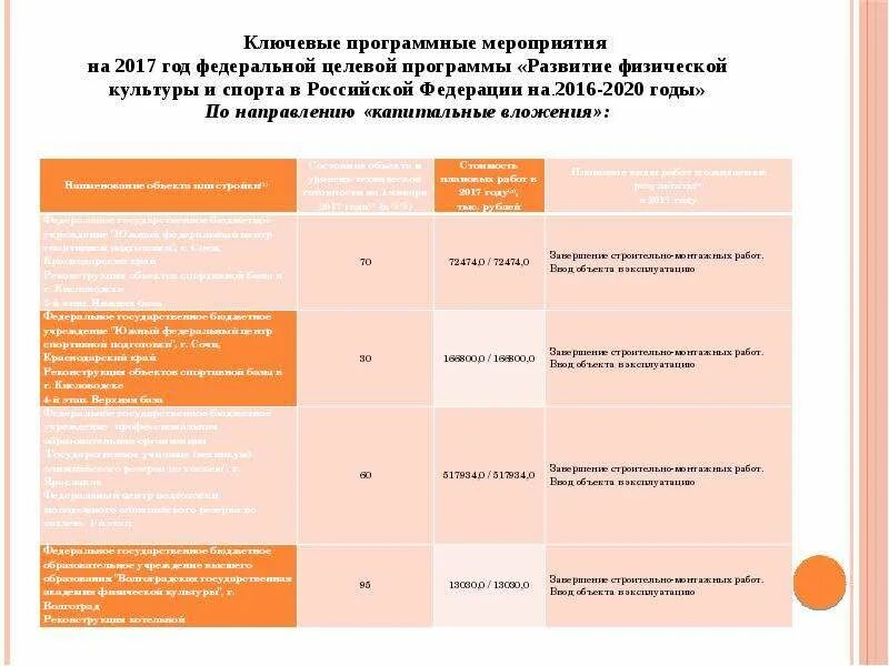 Программа развитие 2016