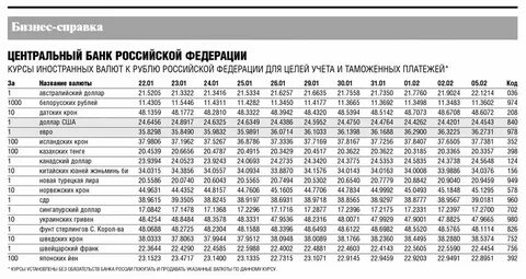 Валюта новый уренгой банки