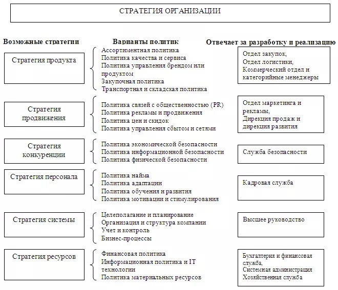 Стратегия развития продаж. Стратегия развития предприятия пример. Стратегический план развития отдела продаж пример. Как написать стратегию развития компании. План стратегия развития отдела продаж.