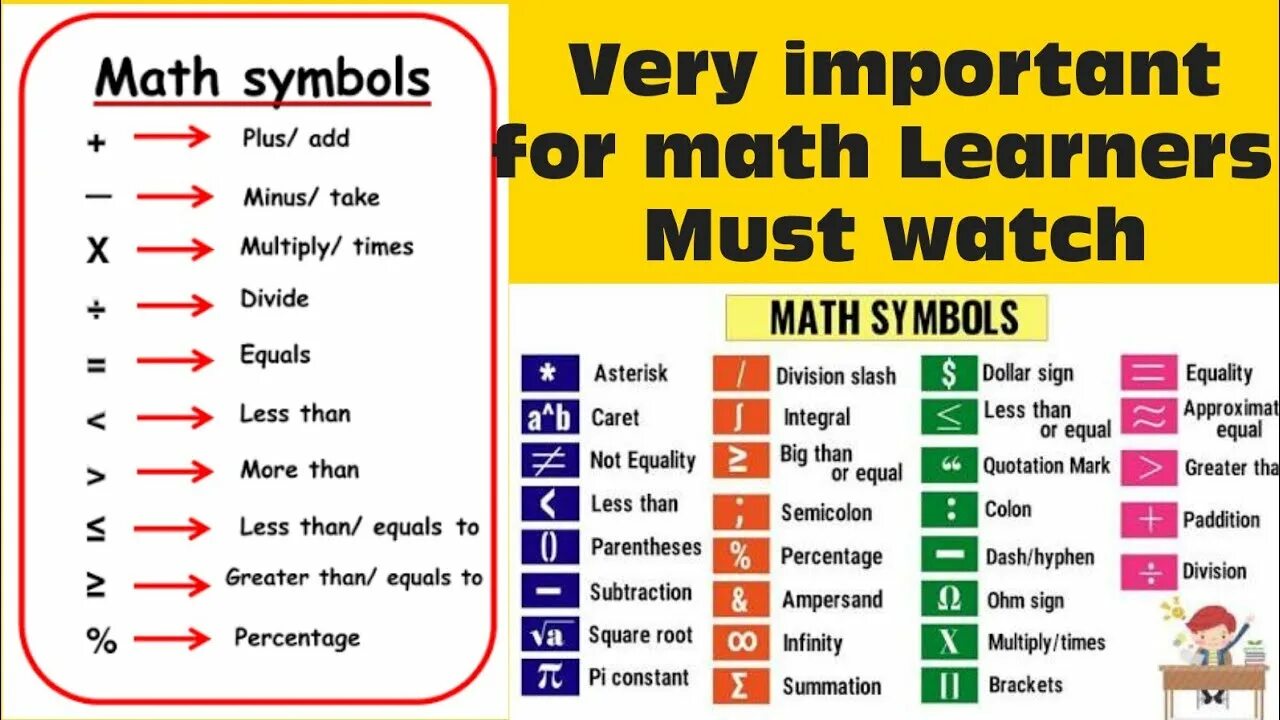 Math symbols. Math signs. Math Sings. Math symbols in English. How to pronounce Mathematical symbols.