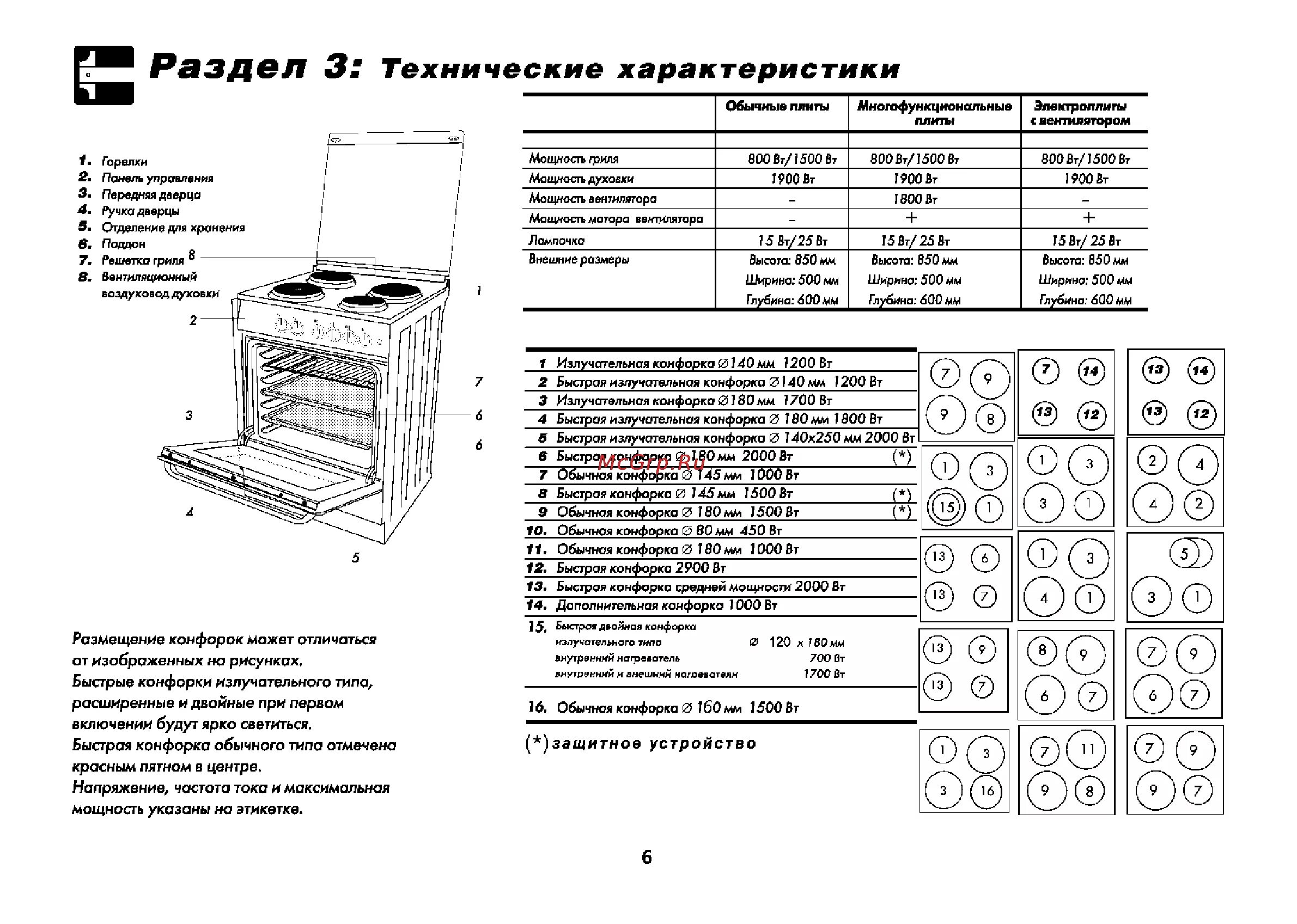 Где находится предохранитель духового шкафа