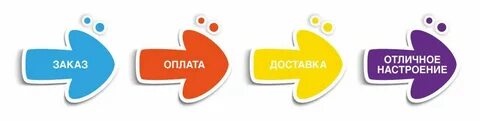 Сделать заказ по ссылке