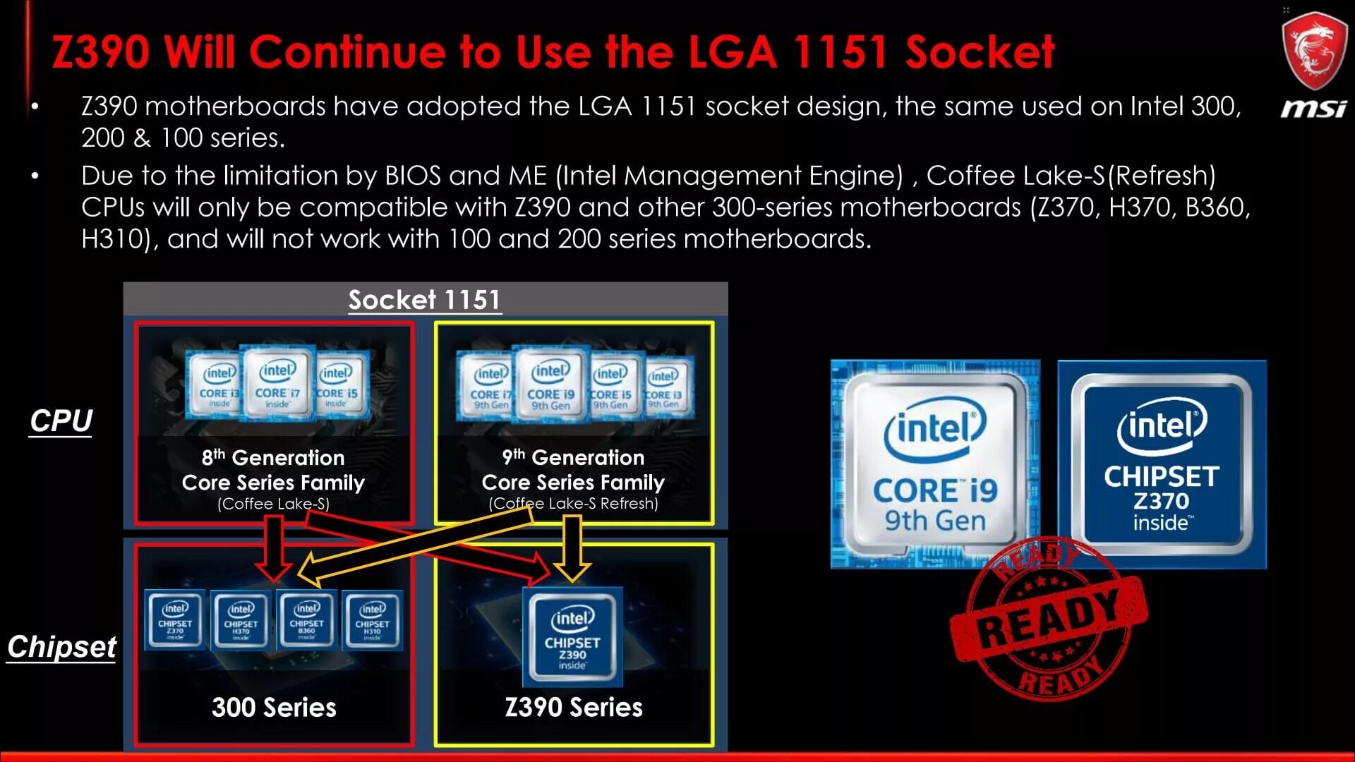 Какой чипсет intel. Intel z390 chipset. чипсет intel h420e. z390 чипсет код. intel r 300 series chipset.
