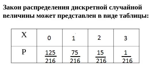 В таблице дано распределение