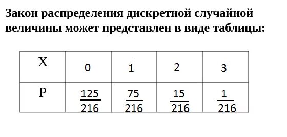 Составьте распределение случайной величины х 5. Закон распределения случайной величины х. Закон распределения дискретной случайной величины. Написать закон распределения случайной величины. Полигон распределения дискретной случайной величины.