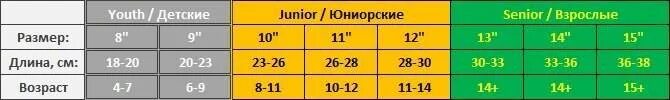 Таблица размеров хоккейных перчаток bauer. Краги ccm таблица размеров. Как выбрать размер краг. Как выбрать размер краг. Как определить размер краг хоккейных.