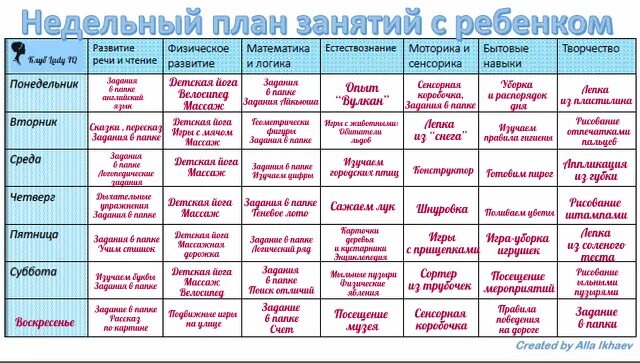 Программа занятий 4 5 лет ребенка. Занятия с ребёнком 2.5 года план. план занятий с ребенком 6 лет. недельный план занятий с ребенком. график занятий с малышом.
