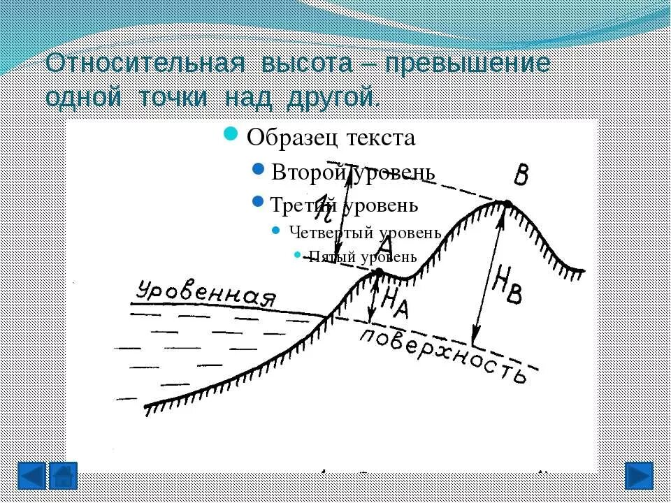 Превышение одного объекта над другим называется. Относительная высота точки. Относительная высота точки. Высота склона. Высота местности.