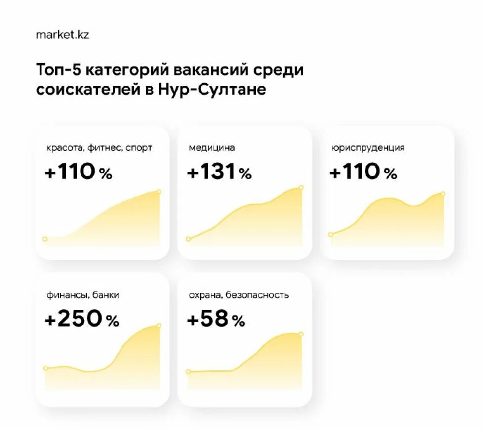 Маркет кз. Маркет кз недвижимость. Маркет кз Алматы. Market kz. Market kz личный кабинет