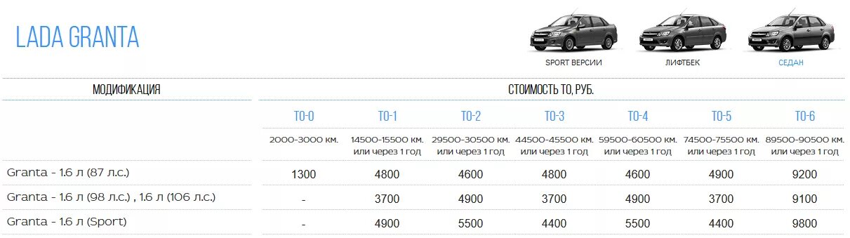 Через сколько надо менять автомобиль