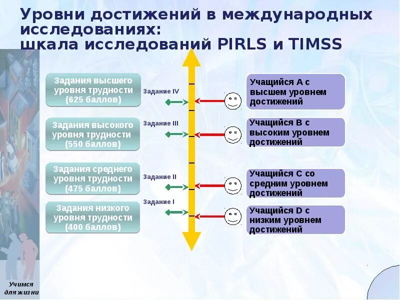 Участие на высшем уровне. Участие на высшем уровне