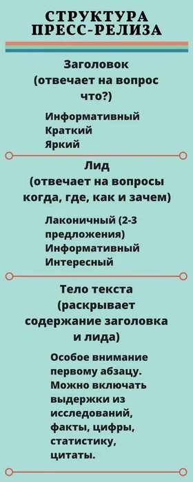 Пресс-релиз структура написания. Структура новостного пресс релиза. Пресс-релиз структура написания. Пресс-релиз. Структура пресс релиза.