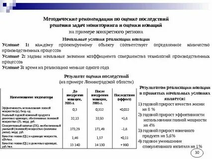Рекомендовать 30
