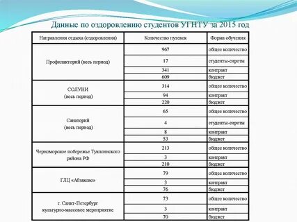 Расписание угнту уфа
