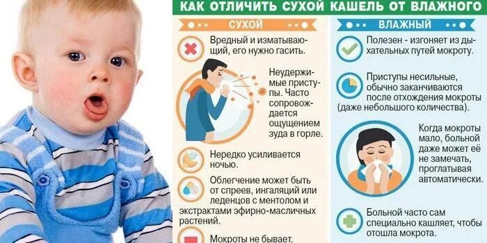 Как помочь откашлять мокроту. Кашель у ребенка. Сухой кашель у ребенка ночью. Ребенок кашляет. Ночной сухой кашель у ребенка.