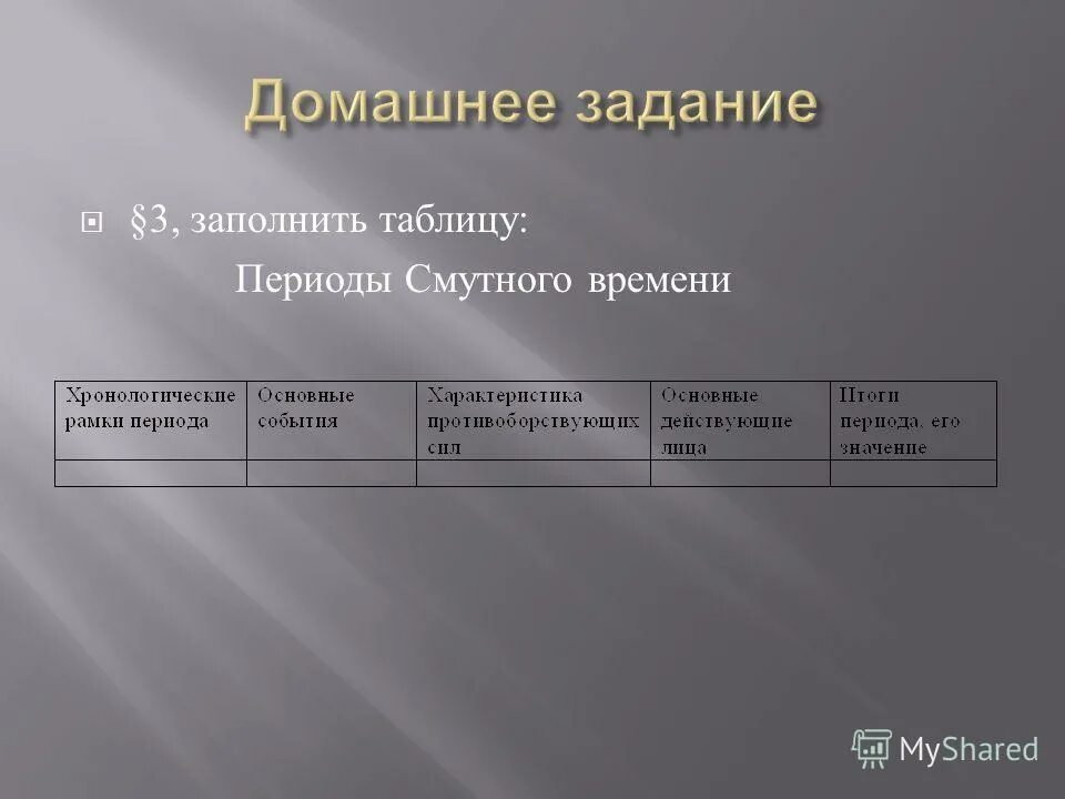 Заполните таблицу смута в россии. Периоды смутного времени таблица. Хронологические рамки периода смутного времени. Заполните таблицу периоды смутного времени. Периодизация смутного времени таблица.