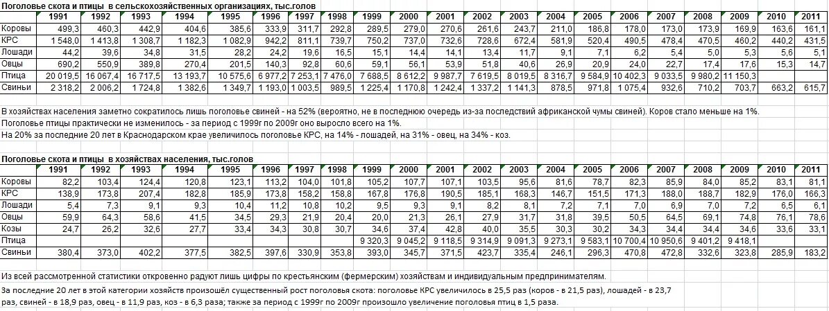 Количество крупного рогатого скота в России по годам. Поголовье РКС В России по годам. Количество голов КРС по годам. Поголовье крупного рогатого скота.