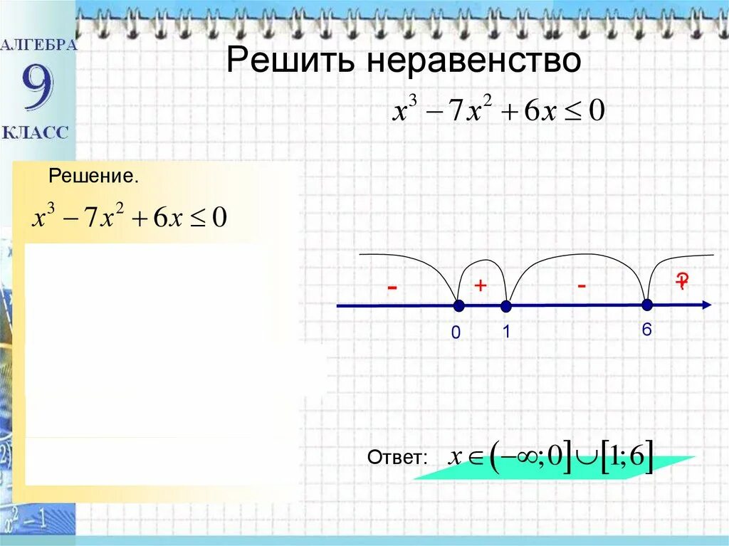 Неравенства 9 класс. Решите неравенство. Решение неравенств 9 класс. Как решать неравенства 9 класс. Решите неравенство а б в г