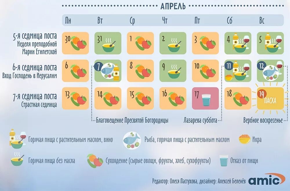 Сейчас пост или нет. Календарь питания. Великий пост питание по дням. Пост календарь питания. Календарь питания по дням.