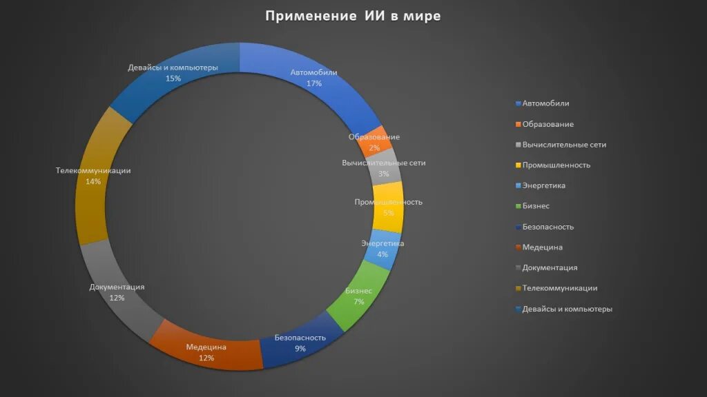 31 января 2025 года. Рынок искусственного интеллекта. Рынок искусственного интеллекта в Китае. Динамика развития искусственного интеллекта. Искусственный интеллект в России статистика.