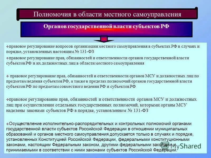 Полномочия органов власти. Полномочия органов гос власти. Правовое регулирование местного самоуправления. Вопросы взаимодействия органов МСУ. Наделение федеральных полномочиями