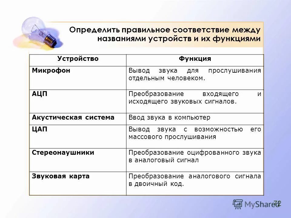 Типы экономики установите соответствие. Установите соответствие между комплексом и функциями. Установите соответствие между примерами. Установите соответствие между видами. Установите соответствие мед.