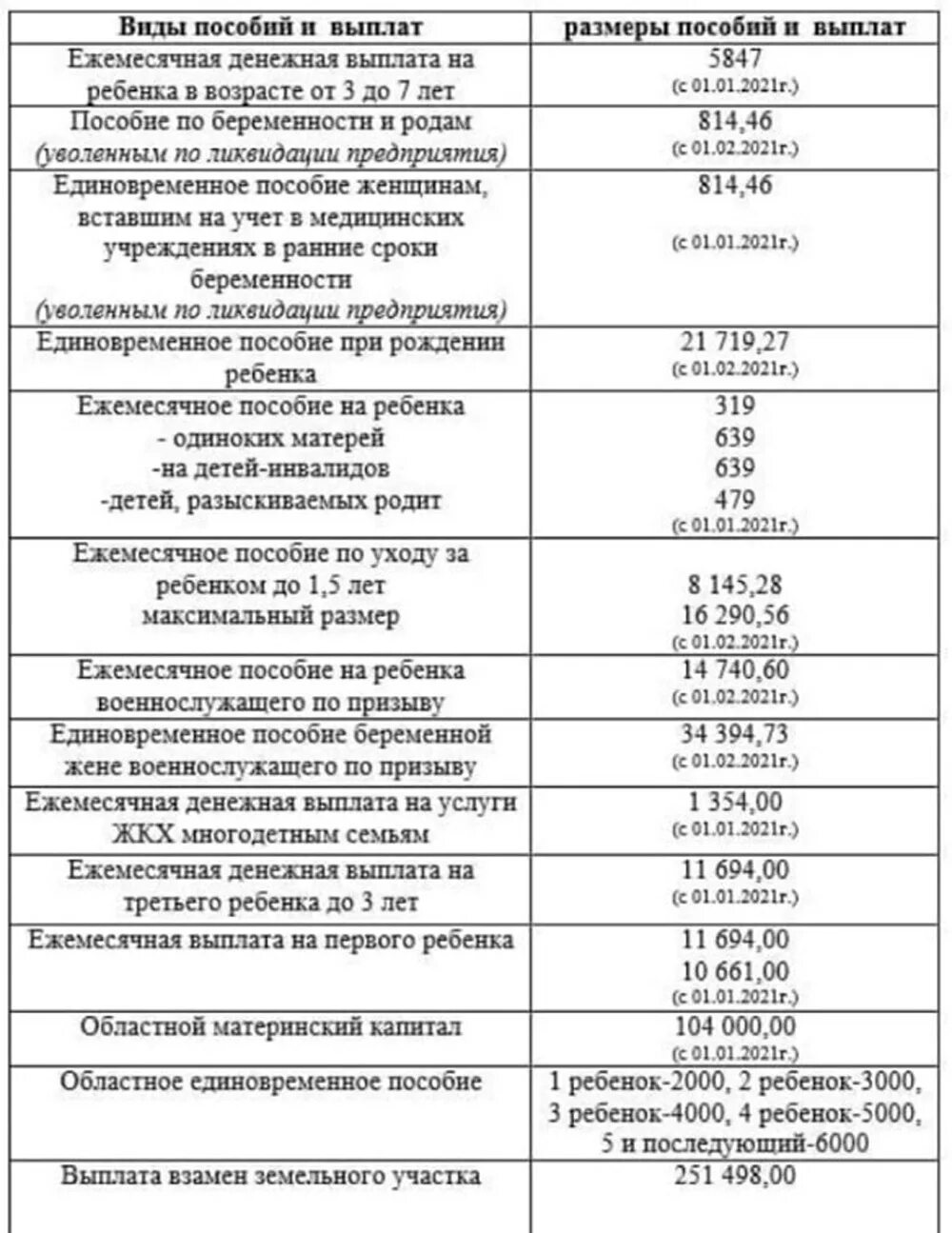 Размер пособия в 2024 ставропольском крае. Виды выплат пособий. Государственные пособия гражданам имеющим детей. Размер пособия. Размеры пособий гражданам имеющим детей.