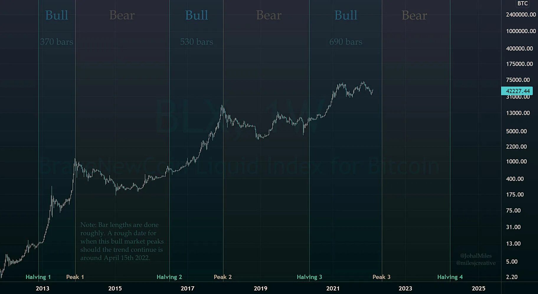 Курс биткоина на март 2022. Передвижение биткойна на 2019-2022. Объемы криптобирж. Биткоин сегодня.