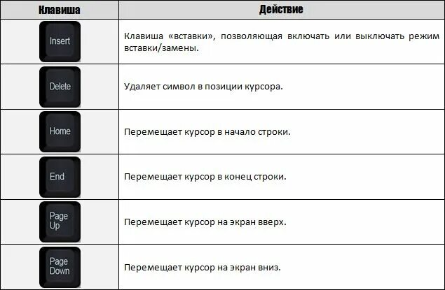Enter end esc delete что лишнее