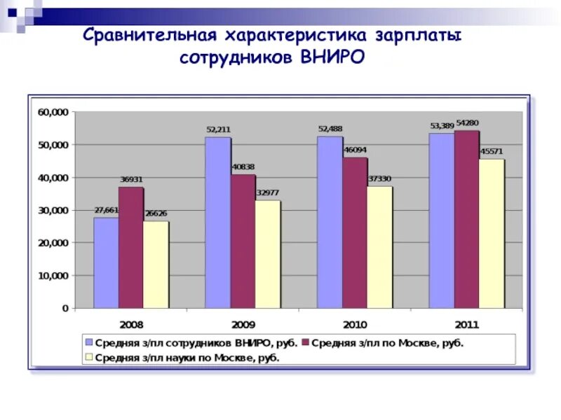 Характеристика заработной платы. Заработная плата характеристика. Понятие и общая характеристика заработной платы. Характеристика заработный.