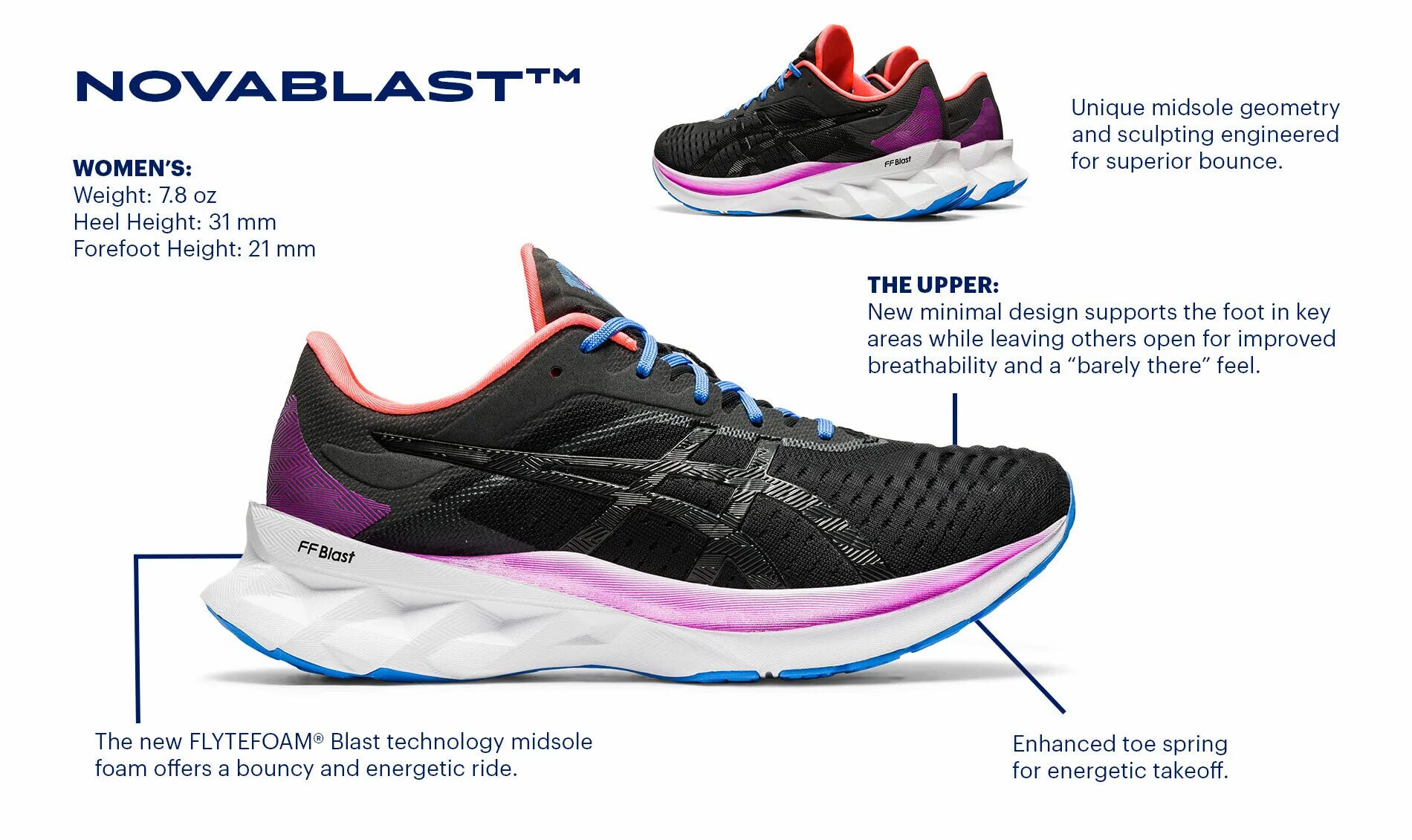 Asics как отличить. ASICS FLYTEFOAM. ASICS FLYTEFOAM FF. ASICS Gel FLYTEFOAM. ASICS FLYTEFOAM Blast.