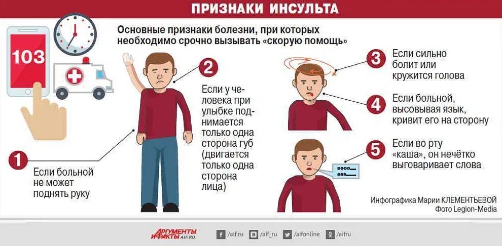 Почему после микроинсульта