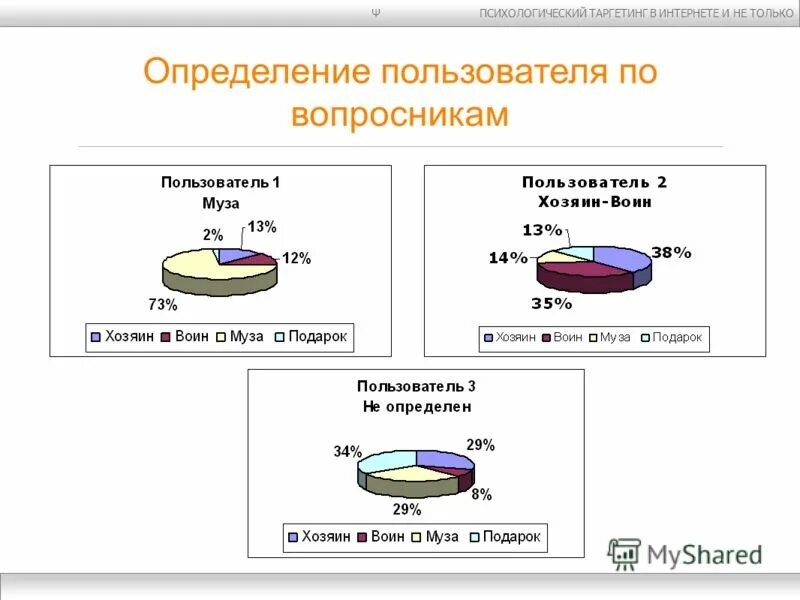 Требования пользователя к ис. Определение пользователей системы. Человеко ориентированность. Типы определенные пользователем. Фильтры для задач.