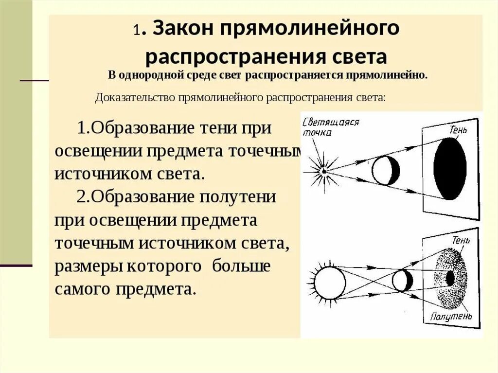 Закон прямолинейного распространения света объясняет. Прямолинейное распространение света схема. Закон прямолинейного распространения света. Закон распространения света в физике 9 класс. Закон прямолинейного распространения света формулировка.