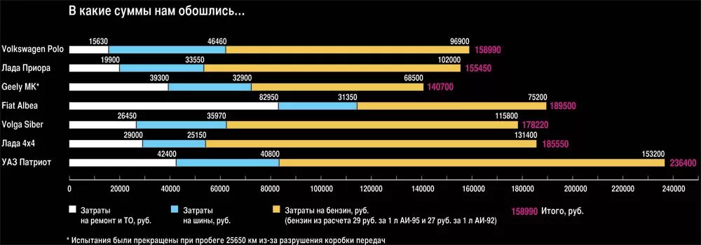 40000 в рублях на сегодня. Ресурсный тест Авторевю. Ресурсный тест Авторевю таблица.