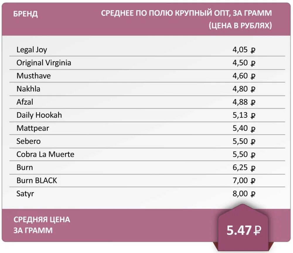 Крепость табака. Таблица табака для кальяна по крепости. табаки по крепости для кальяна таблица. таблица крепости табаков. табак для кальяна крепость таблица.
