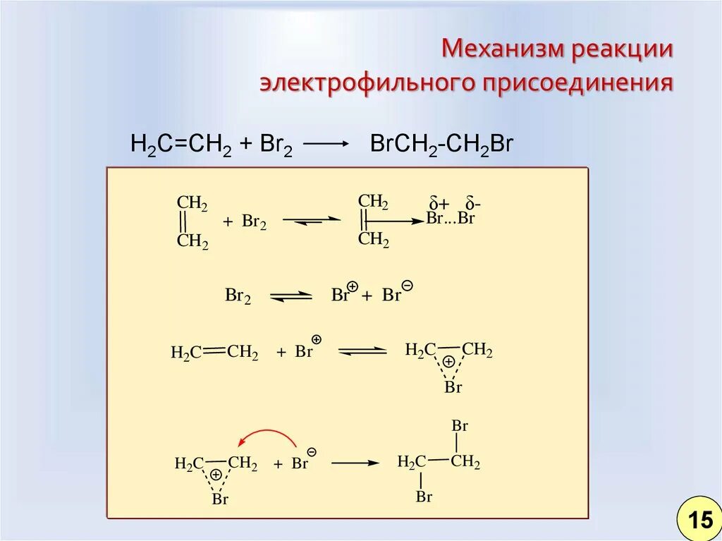 Механизм электрофильного присоединения алкенов. Механизм электрофильного присоединения алкенов с бромом. Механизм электрофильного присоединения (Алкены, Алкины, алкадиены).. Реакции электрофильного присоединения алкенов. Реакция хлорирования протекает по